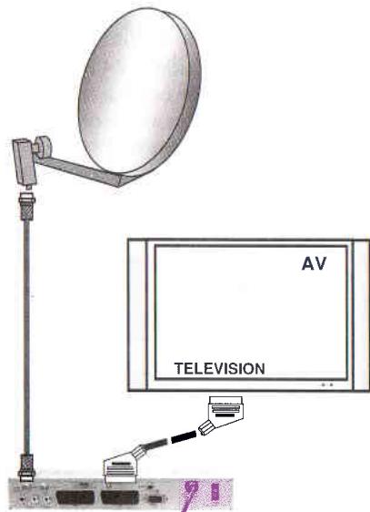 VISIONIC TITAN 3 - Raccordement de votre parabole pour un satellite : - 1