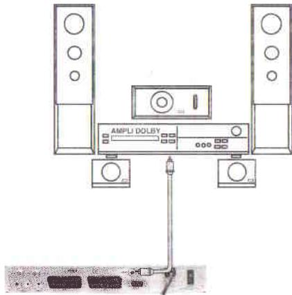 VISIONIC TITAN 3 - Raccordement à votre Home cinema (Dolby): - 1