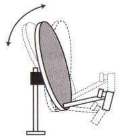 VISIONIC TITAN 3 - ORIENTATION - 1