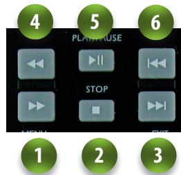 VISIONIC VNT 400 - Fonctions de la télécommande pendant la lecture : - 1