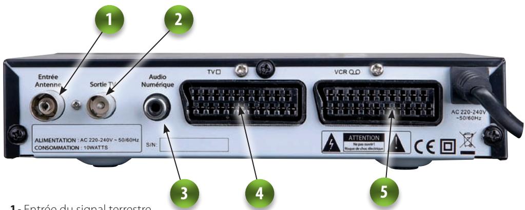 VISIONIC VNT 400 - Commandes et connecteurs - 2