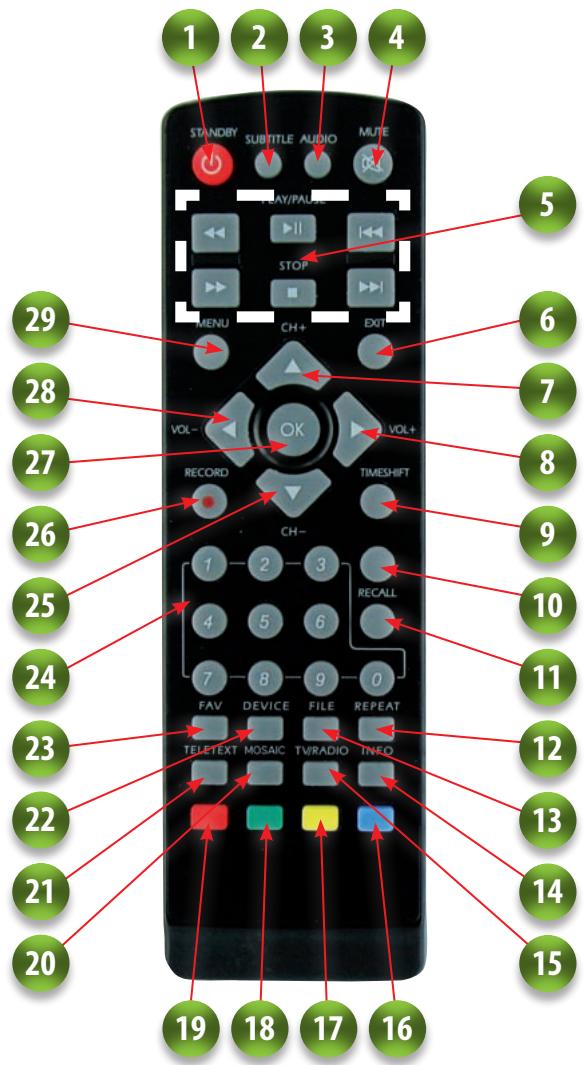 VISIONIC VNT 400 - Mise en place des piles : - 4
