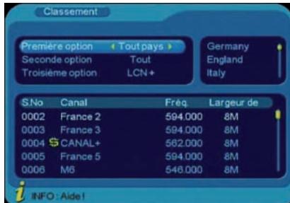 VISIONIC VNT 400 - b) Classement - 1