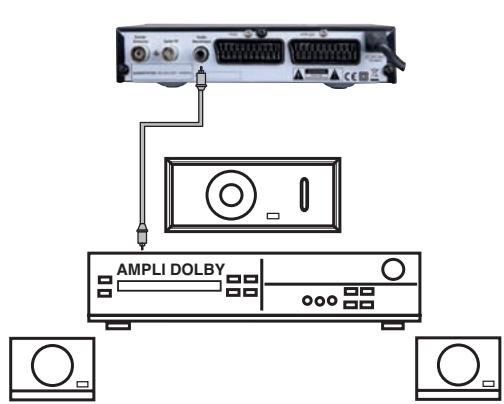 VISIONIC VNT 400 - Raccordement à votre Home cinema (Dolby) : - 2