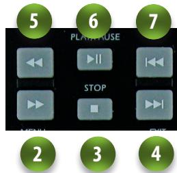 VISIONIC VNT 400 - Fonctions de la télécommande pendant la lecture : - 3