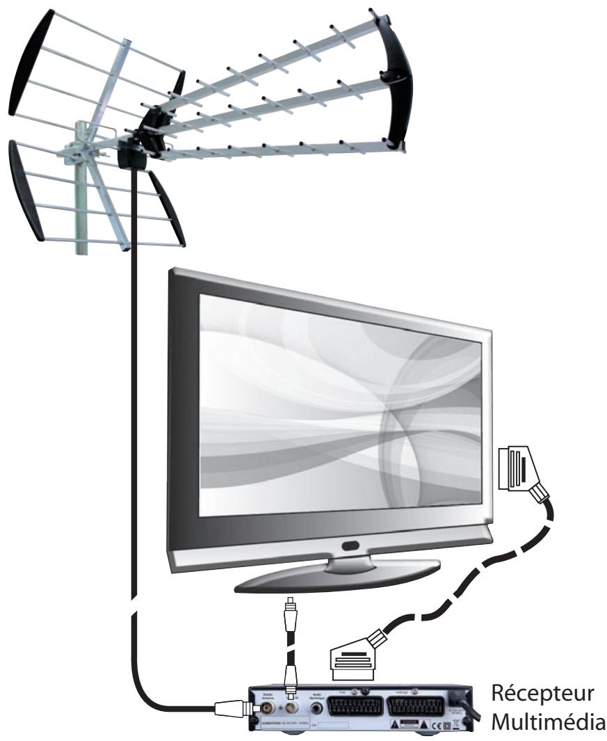 VISIONIC VNT 400 - Branchement Antenne extérieure classe - 1