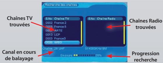 VISIONIC VNT 400 - - Recherche automatique - 2
