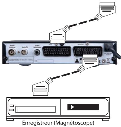 VISIONIC VNT 400 - Raccordement à votre enregistrateur : - 2