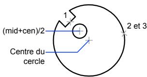 AUTODESK AUTOCAD 2006 - Calcul de points - 1