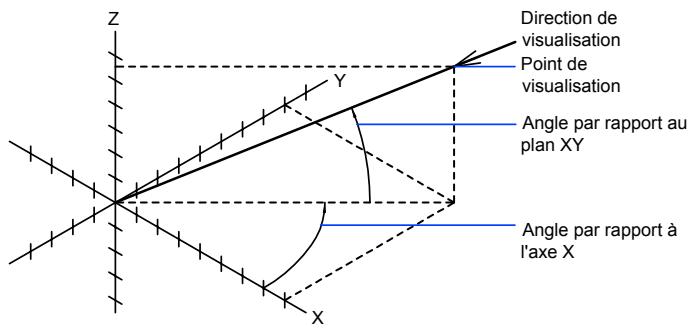 AUTODESK AUTOCAD 2006 - Définition d'une vue 3D à l'aide de valeurs de coordonnées ou d'angles - 1