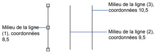 AUTODESK AUTOCAD 2006 - Définition d'un décalage ou d'une rotation selon le pas de la grille - 1
