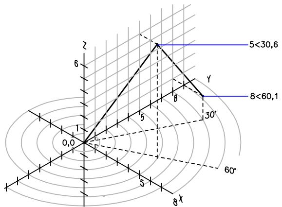 AUTODESK AUTOCAD 2006 - Saisie de coordonnées cylindriques - 1