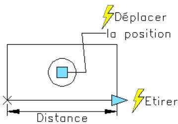 AUTODESK AUTOCAD 2006 - Autorisation d'actions enchâinées pour les blocs dynamiques - 1
