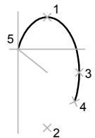 AUTODESK AUTOCAD 2006 - Pour tracer un arc elliptique à partir des angles de départ et de fin - 1
