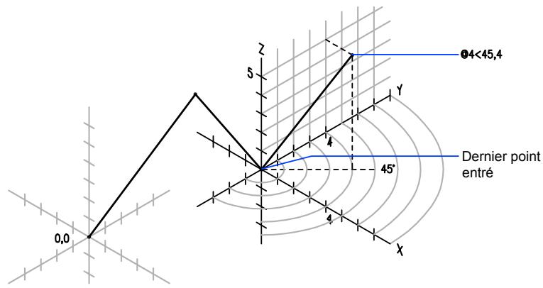 AUTODESK AUTOCAD 2006 - Saisie de coordonnées cylindriques - 2
