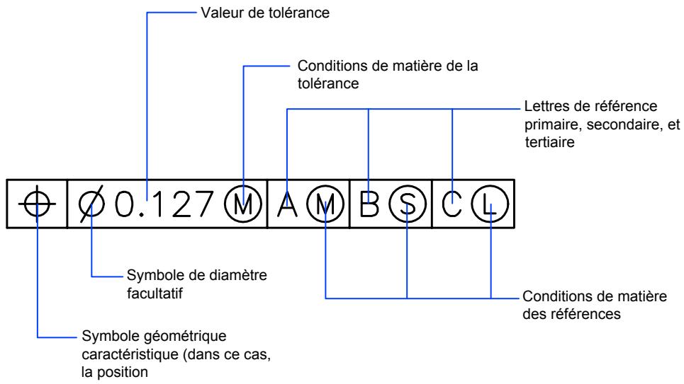 AUTODESK AUTOCAD 2006 - Présentation des tolérances géométriques - 1