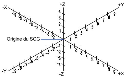 AUTODESK AUTOCAD 2006 - Utilisation des systèmes de coordonnées généralisées et utiliser en 3D - 1