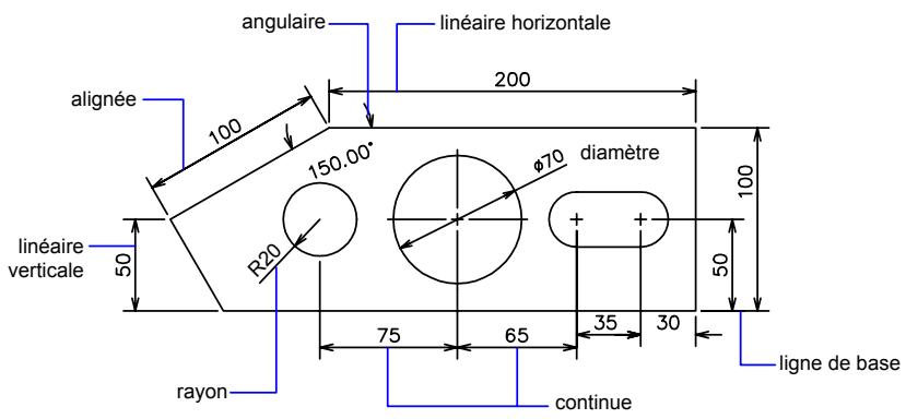 AUTODESK AUTOCAD 2006 - Présentation de la cotation - 1