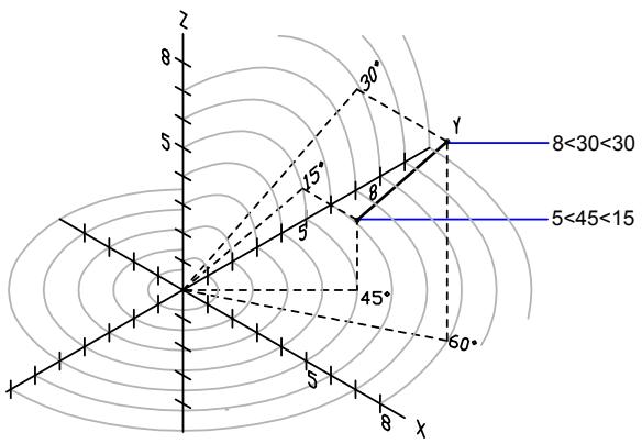 AUTODESK AUTOCAD 2006 - Saisie de coordonnées sphériques - 1