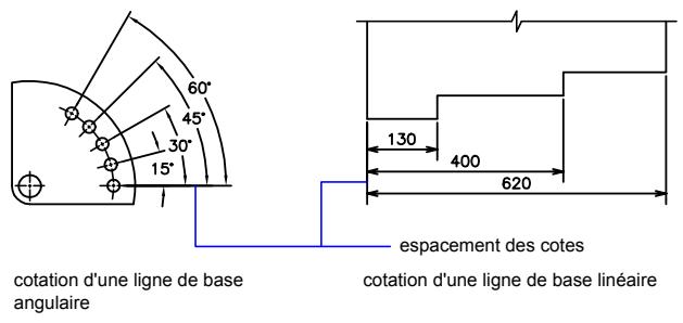 AUTODESK AUTOCAD 2006 - Contrôle des lignes de cote - 2
