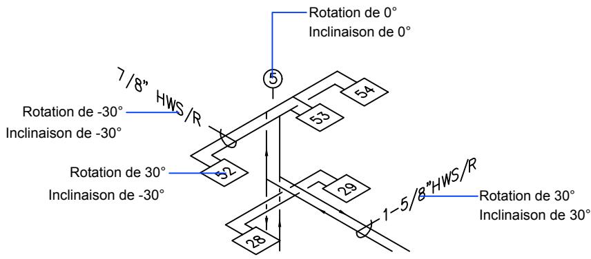 AUTODESK AUTOCAD 2006 - Définition de l'angle d'inclinaison du texte - 1