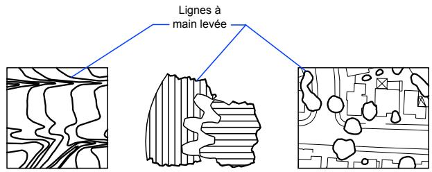 AUTODESK AUTOCAD 2006 - Création de dessins à main levée - 1