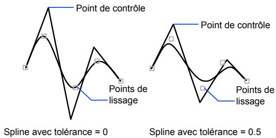 AUTODESK AUTOCAD 2006 - Modification des splines à l'aide des poignées - 1