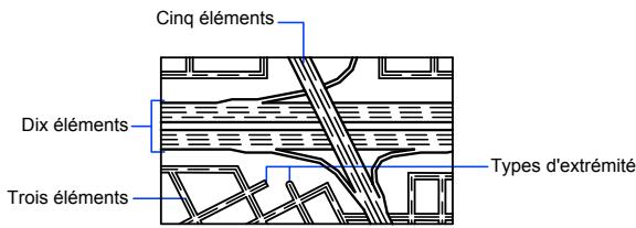 AUTODESK AUTOCAD 2006 - Définition des styles de multilignes - 1