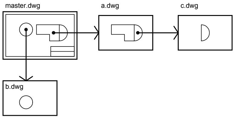AUTODESK AUTOCAD 2006 - Imbrication et superposition de références externes - 1