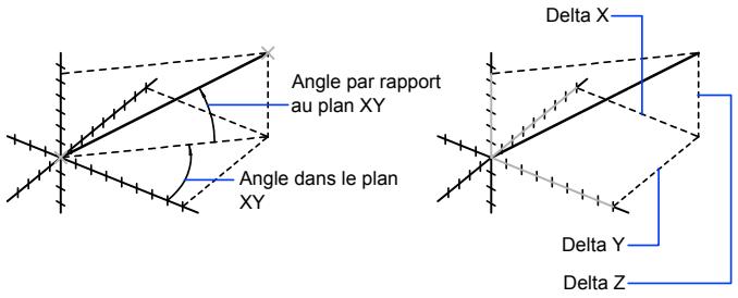 AUTODESK AUTOCAD 2006 - Lecture de distances, d'angles et de position de points - 1