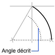 AUTODESK AUTOCAD 2006 - Création d'arcs en indiquant le point de départ, le centre et l'angle - 1