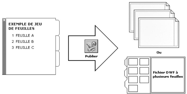 AUTODESK AUTOCAD 2006 - Aide-mémoire de publication - 1