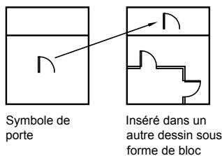 AUTODESK AUTOCAD 2006 - Création de fichiers dessin à utiliser comme blocs - 1