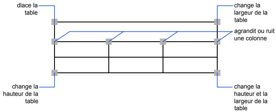 AUTODESK AUTOCAD 2006 - Création et modification des tableaux - 1