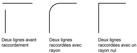 AUTODESK AUTOCAD 2006 - Définition du rayon de raccord - 1
