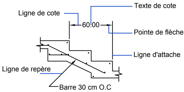 AUTODESK AUTOCAD 2006 - Éléments d'une cote - 1