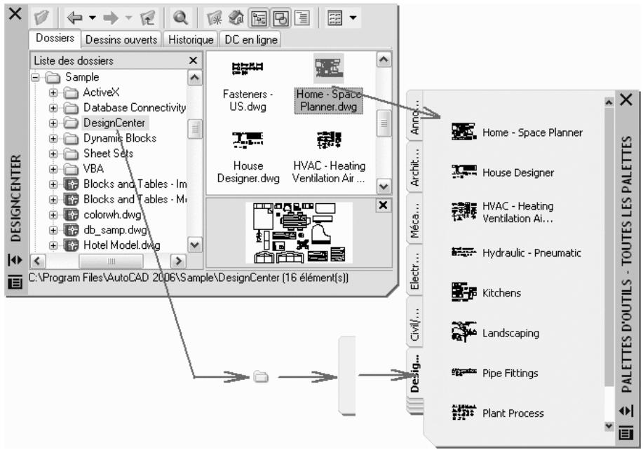 AUTODESK AUTOCAD 2006 - Personnalisation des palettes d'outils - 1