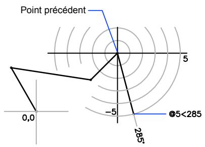 AUTODESK AUTOCAD 2006 - Saisie des coordonnées polaires - 4