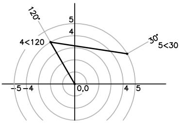 AUTODESK AUTOCAD 2006 - Saisie des coordonnées polaires - 2