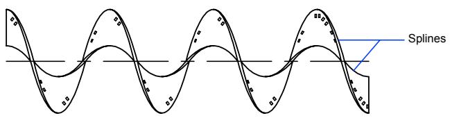 AUTODESK AUTOCAD 2006 - Création de courbes splines - 1