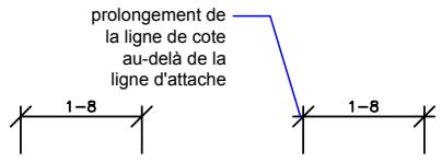 AUTODESK AUTOCAD 2006 - Contrôle des lignes de cote - 3
