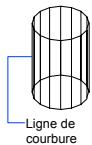 AUTODESK AUTOCAD 2006 - Ligne de courbure - 1