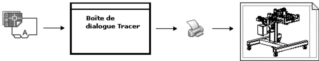 AUTODESK AUTOCAD 2006 - Aide-mémoire de tracage - 1