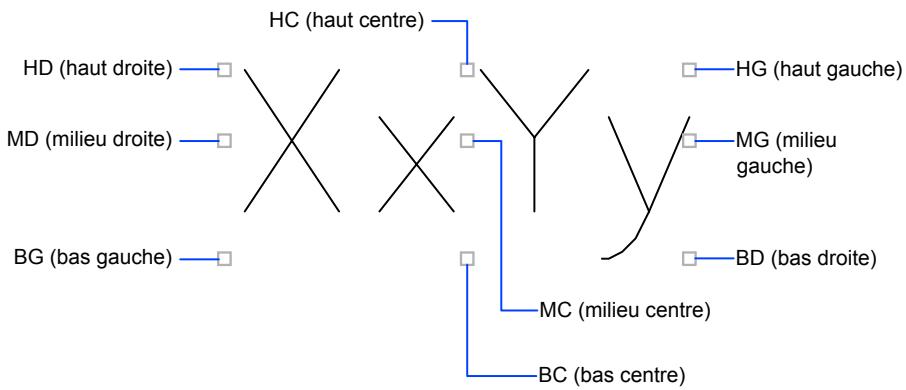 AUTODESK AUTOCAD 2006 - Alignement de texte sur une seule ligne - 1