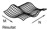 AUTODESK AUTOCAD 2006 - Création d'un maillage représentant une surface interpolée définie par les arêtes - 2