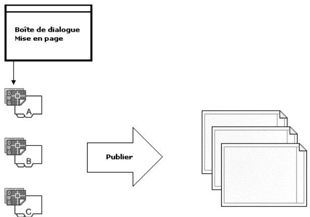AUTODESK AUTOCAD 2006 - Aide-mémoire de préparation des dessins en vue de leur traçage et de leur publication - 1