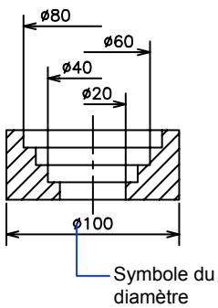 AUTODESK AUTOCAD 2006 - Gestion de l'affichage des cotes d'unités - 1