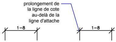 AUTODESK AUTOCAD 2006 - Contrôle des lignes d'attache - 3