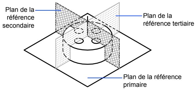 AUTODESK AUTOCAD 2006 - Cadres de références - 1
