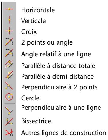 AUTODESK AUTOCAD MECHANICAL 2004 - Barre d'outils Dessin - Plan - Ligne de construction - 1
